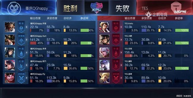 替代主观感 替代主观感