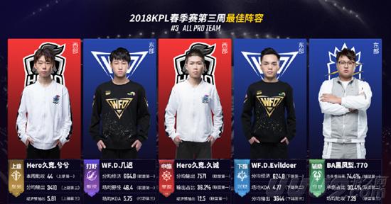 是职业选手 是职业选手